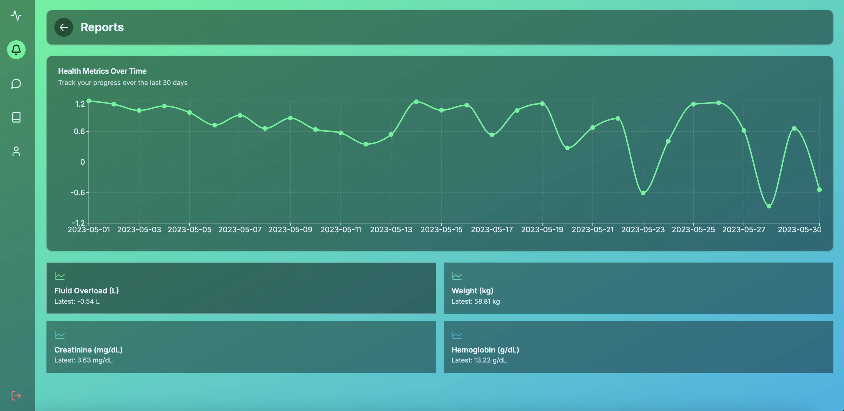 Remote Monitoring Dashboard